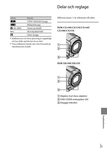 Sony HDR-CX155E - HDR-CX155E Consignes d&rsquo;utilisation Finlandais