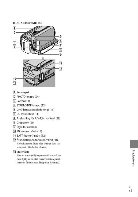 Sony HDR-CX155E - HDR-CX155E Consignes d&rsquo;utilisation Finlandais