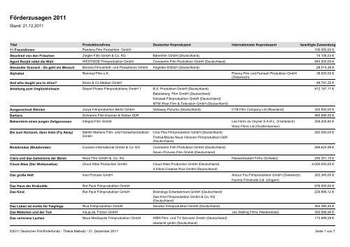 Förderzusagen 2011 - FFA