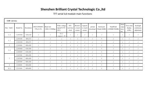 TFT SERIAL TFT LCD MODULE MAIN FUNCTIONS suppry RS232 RS485 ttl usb 