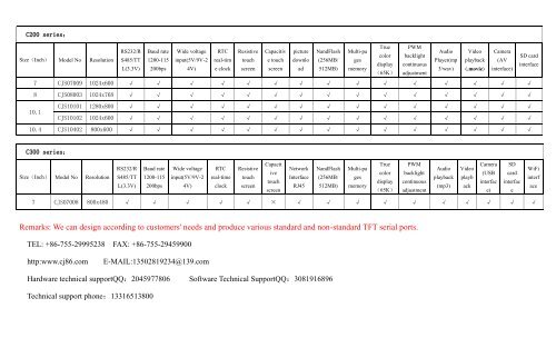 TFT SERIAL TFT LCD MODULE MAIN FUNCTIONS suppry RS232 RS485 ttl usb 