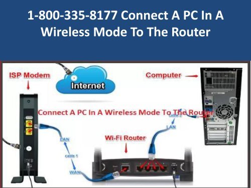 1-800-335-8177 Connect A PC In A Wireless Mode To The Router