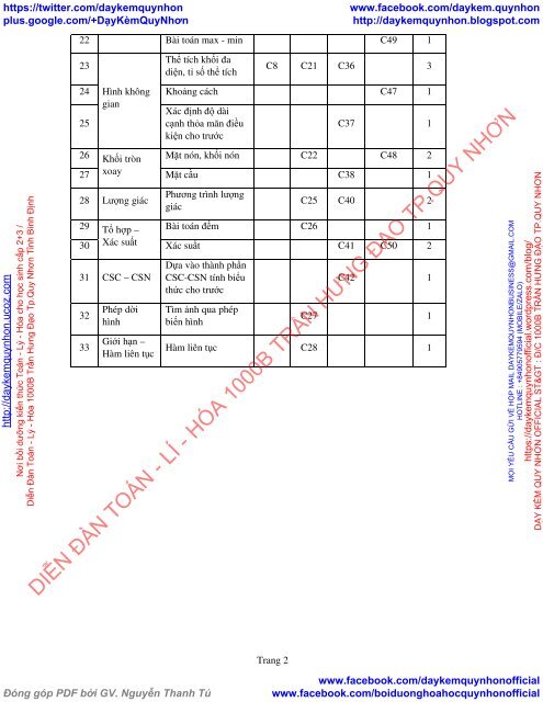 Bộ đề thi thử THPT QG 2018 Các môn TOÁN - LÍ - HÓA Các trường THPT Cả nước CÓ HƯỚNG DẪN GIẢI (Lần 23) [DC12052018]