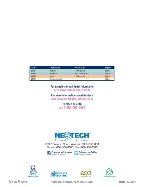 Ram Cannula Size Chart