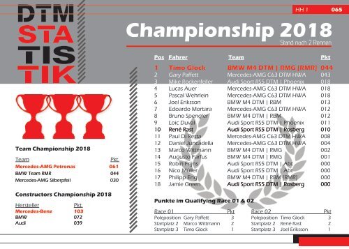 {have speed in f[ ]cus!} DTM 2018 - Race 01 und Race 02 Hockenheim