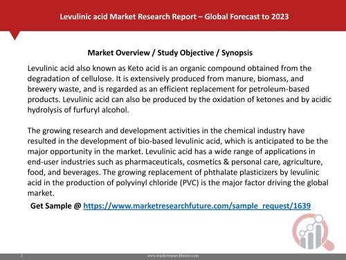 Global Levulinic Acid Market PDF