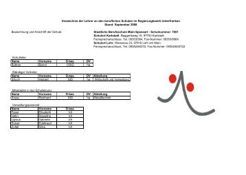 Staatliche Berufsschule Main-Spessart - Schulnummer: 7051 ...