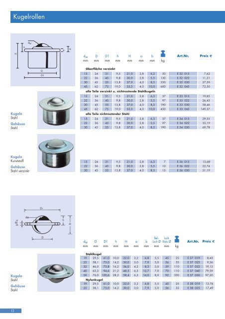 starken Programm - BS-Rollen