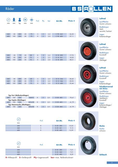 starken Programm - BS-Rollen