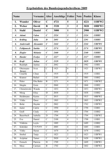 Ergebnisliste des Bundesjugendschreibens 2009