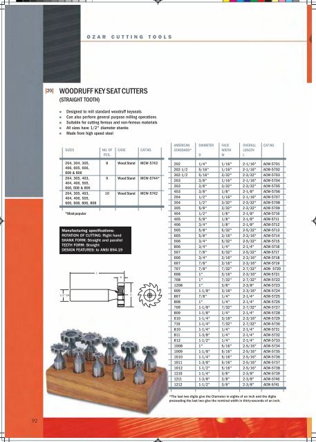 Ozar_Master_Catalogue