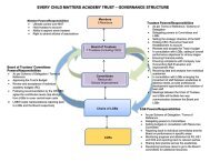 ECM Governance Structure Chart May 2018