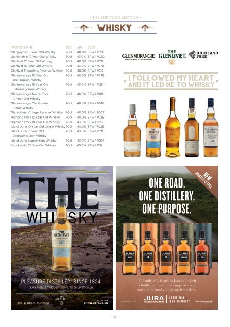 Hills Prospect Spirits Collection 2018/2019