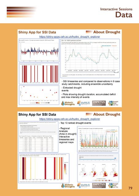 About Drought Showcase Review (Post-Event)