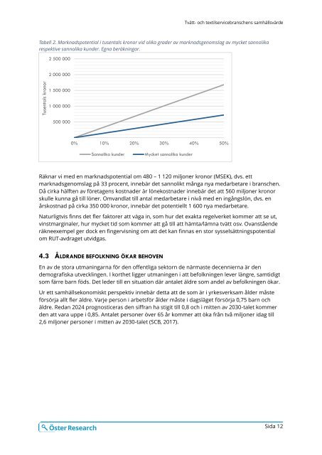 Tvätt- och textilservicebranschens samhällsvärde – Idag och imorgon