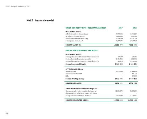 ECPAT Sverige Verksamhetsberättelse 2017