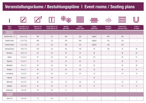 Professional-Meeting-Planner Frankfurt