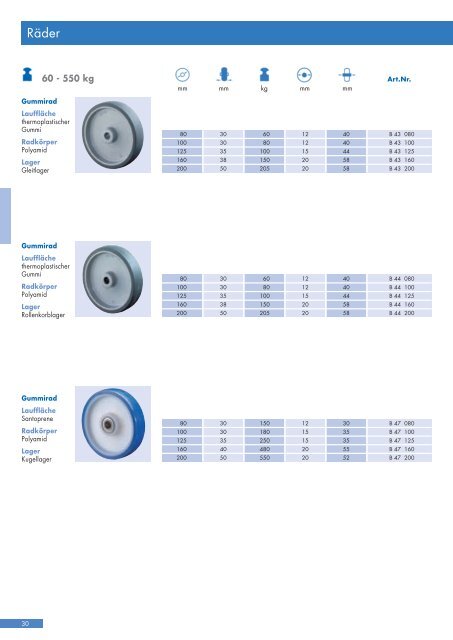 A100 A80 100 - BS-Rollen