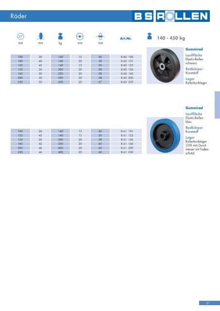 A100 A80 100 - BS-Rollen