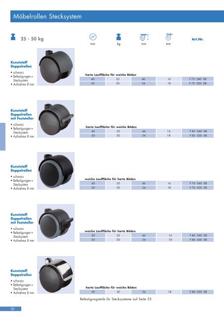 A100 A80 100 - BS-Rollen