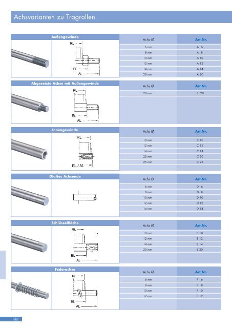 A100 A80 100