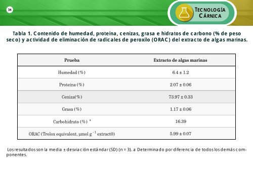 ALIMENTARIA INTEGRAL MAYO 2018