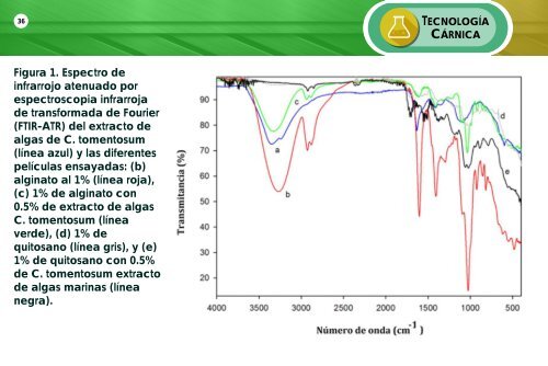 ALIMENTARIA INTEGRAL MAYO 2018