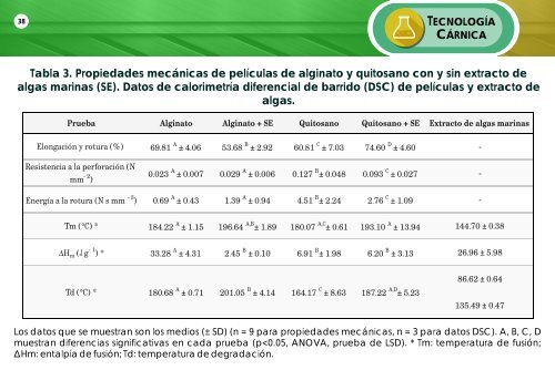 ALIMENTARIA INTEGRAL MAYO 2018