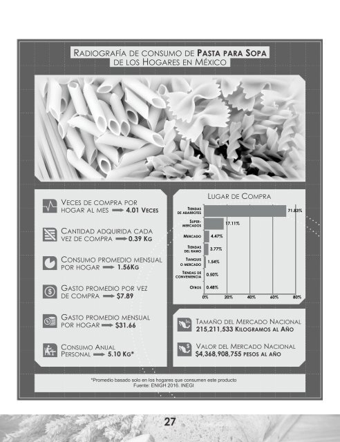 ANUARIO ESPECIAL DE LA INDUSTRIA DE LA PANIFICACIÓN - TECNO PAN 2018