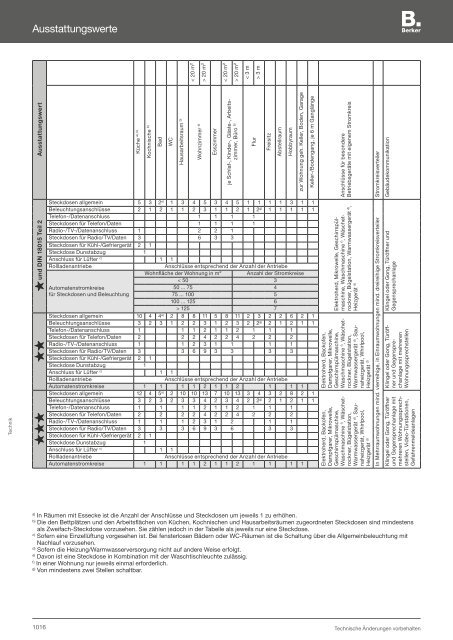 Berker Schalterprogramm