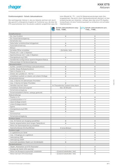 Berker Schalterprogramm