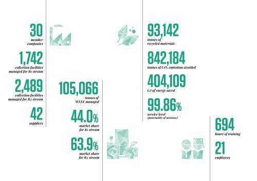 Ecodom - Fact&Figures 2017