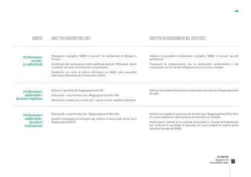 Ecodom - Rapporto Sostenibilità 2017