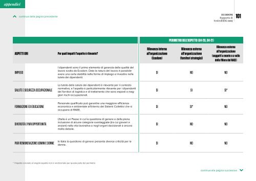 Ecodom - Rapporto Sostenibilità 2017