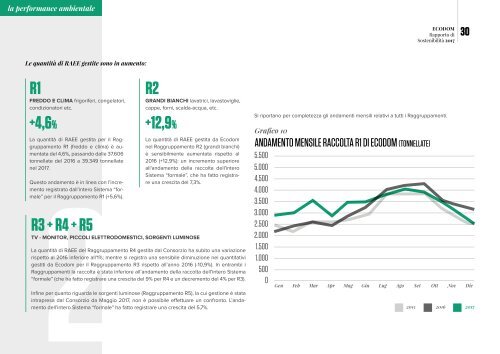 Ecodom - Rapporto Sostenibilità 2017