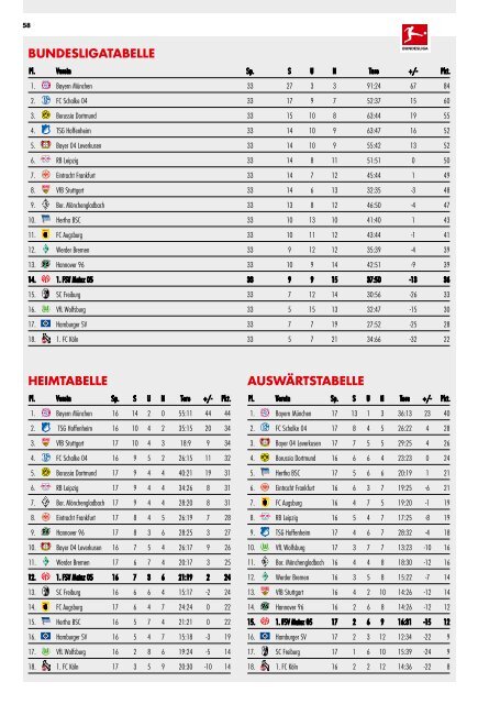 Stadionzeitung_2017_18_SVW_Ansicht