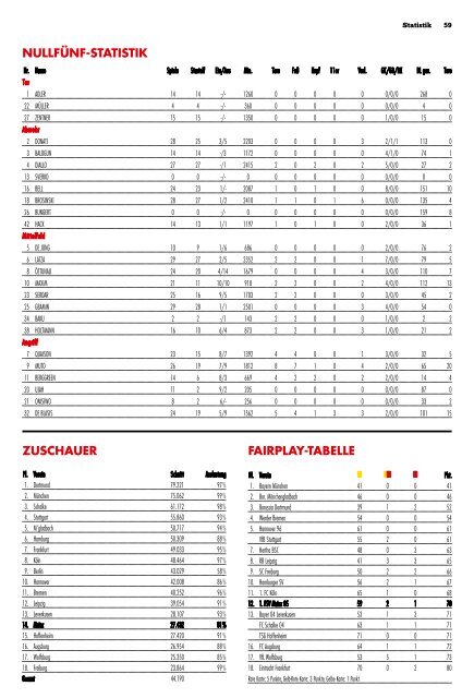 Stadionzeitung_2017_18_SVW_Ansicht