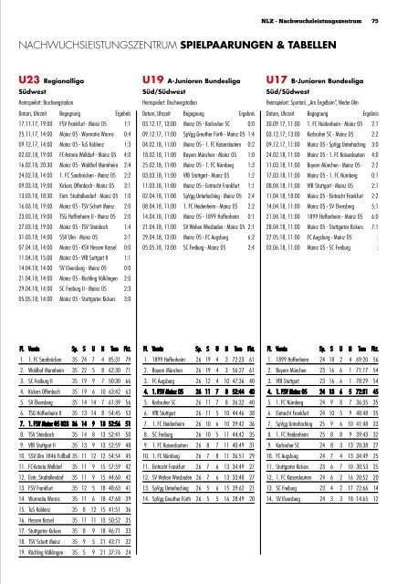 Stadionzeitung_2017_18_SVW_Ansicht