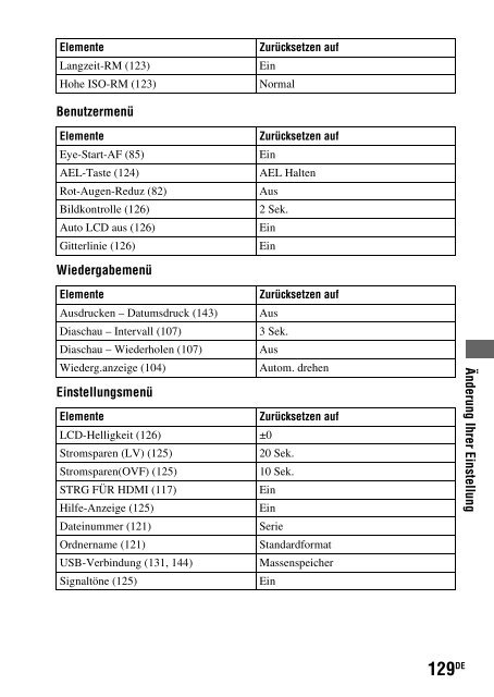 Sony DSLR-A450Y - DSLR-A450Y Consignes d&rsquo;utilisation N&eacute;erlandais