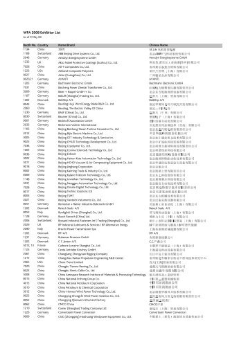 北京毕捷电机股份有限公司 - Wiz Werx