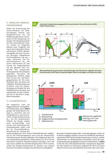 O+P Fluidtechnik 5/2018