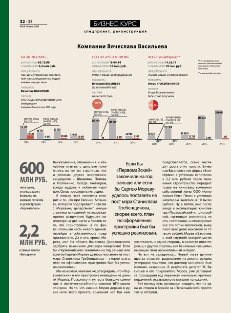 Бизнес Курс №09(732)