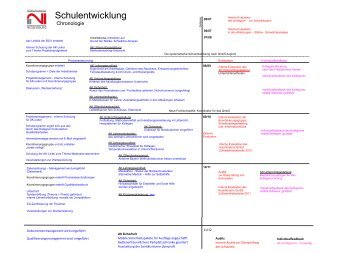 Chronologischer Ablauf der Schulentwicklung zum Öffnen als PDF