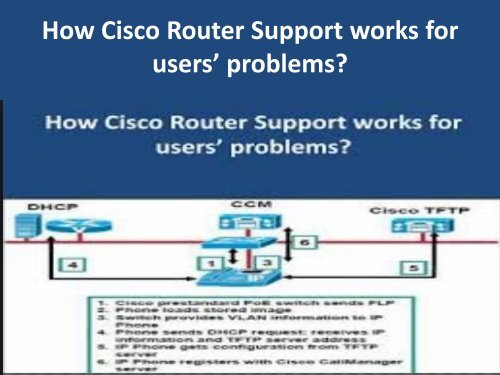 1-800-3358177 Cisco Router Support Number