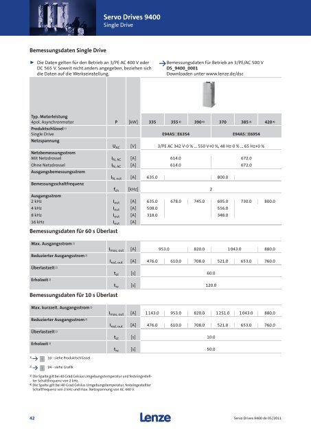 Produktiv, wirtschaftlich, einfach - Lenze Bachofen AG