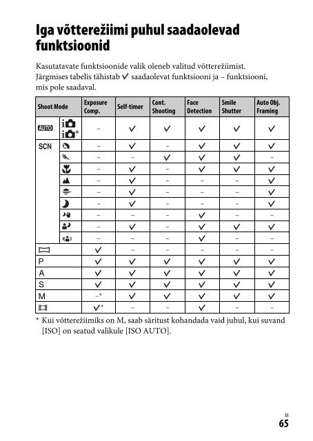 Sony ILCE-7M2 - ILCE-7M2 Mode d'emploi Estonien