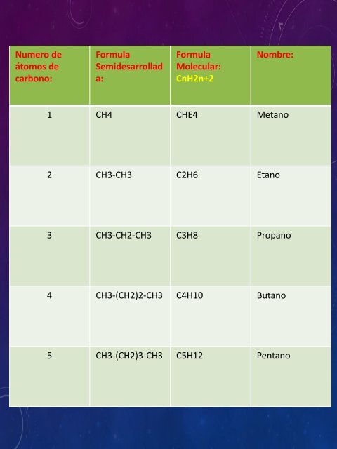 INT4-QUIMICA