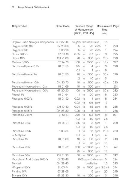 Tubes Handbook 18th Edition (EN) - May 2018