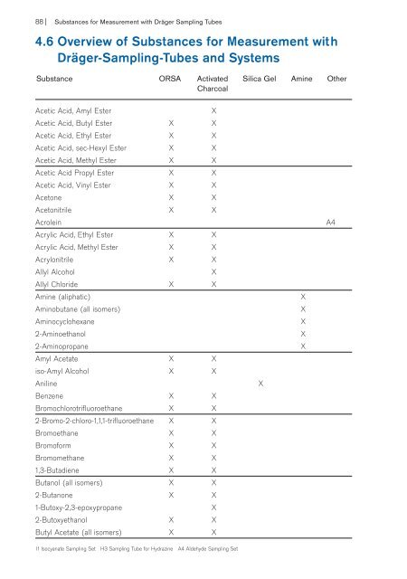 Tubes Handbook 18th Edition (EN) - May 2018