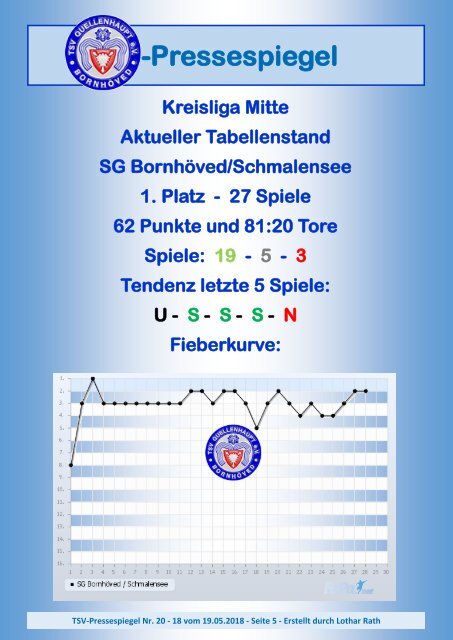 TSV-Pressespiegel-20-180518